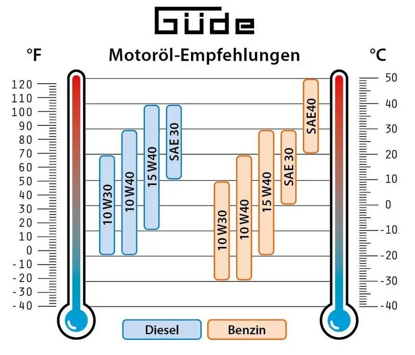 Güde Inverter-Stromerzeuger ISG 1200-1 - Image 6