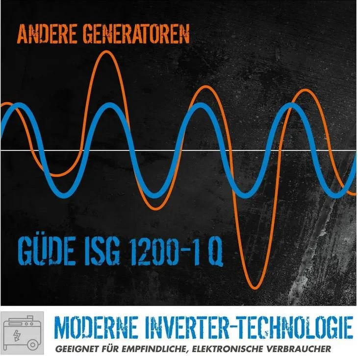 Güde Inverter-Stromerzeuger ISG 1200-1 Q - Image 4